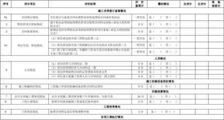 加固施工單位信譽(yù)評價(jià)標(biāo)準(zhǔn)，透明公正的加固施工單位 行業(yè)新聞 第6張