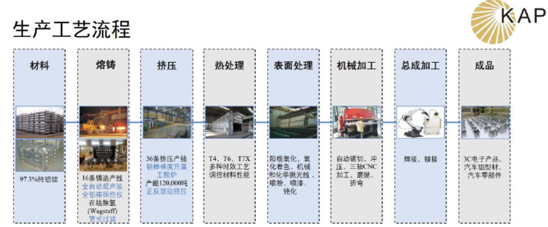 鋁合金鋼板在新能源車中的創(chuàng)新應(yīng)用，金鋼板在新能源車領(lǐng)域的創(chuàng)新 行業(yè)新聞 第4張