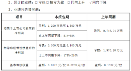 科技公司研發(fā)設(shè)備攤銷策略，公司設(shè)備攤銷策略研究 行業(yè)新聞 第6張