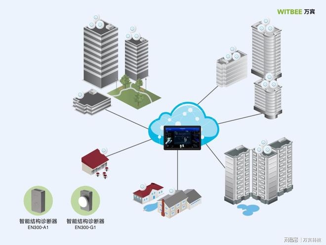 建筑安全管理信息化建設(shè)措施，建筑安全管理信息化建設(shè)措施 行業(yè)新聞 第2張
