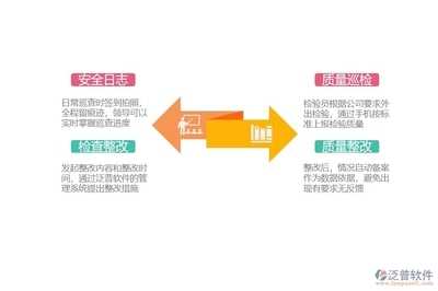 建筑安全管理信息化建設(shè)措施，建筑安全管理信息化建設(shè)措施 行業(yè)新聞 第4張
