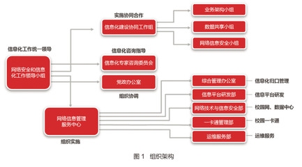 建筑安全管理信息化建設(shè)措施，建筑安全管理信息化建設(shè)措施 行業(yè)新聞 第6張