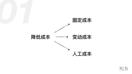 降低固定成本的有效策略，成本與提升效率，企業(yè)降低固定成本的有效 行業(yè)新聞 第4張