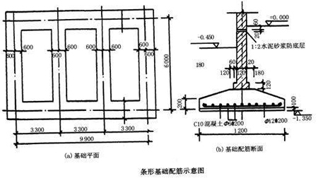 錨桿靜壓樁設(shè)計(jì)驗(yàn)算方法，桿靜壓樁設(shè)計(jì)驗(yàn)算方法研究 行業(yè)新聞 第2張