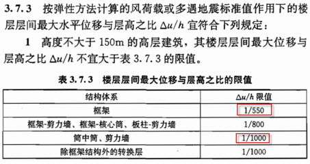 框架結(jié)構(gòu)剛度比控制要點(diǎn)，結(jié)構(gòu)剛度比控制 行業(yè)新聞 第6張