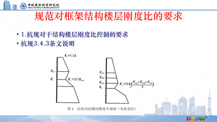 框架結(jié)構(gòu)剛度比控制要點(diǎn)，結(jié)構(gòu)剛度比控制 行業(yè)新聞 第5張