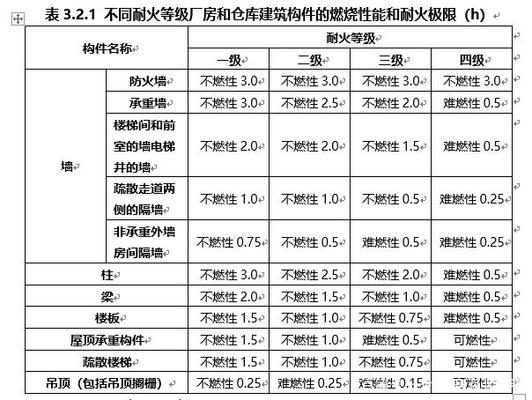 耐火極限如何影響建筑保險(xiǎn)，極限與建筑保險(xiǎn)，影響評估的關(guān)鍵因素 行業(yè)新聞 第3張