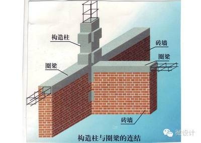 農(nóng)村房屋抗震加固技術(shù)，房屋抗震加固技術(shù)研究 行業(yè)新聞 第3張