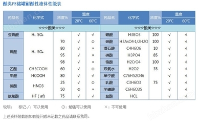 耐化學(xué)介質(zhì)性能測(cè)試方法，化學(xué)介質(zhì)性能測(cè)試方法 行業(yè)新聞 第2張