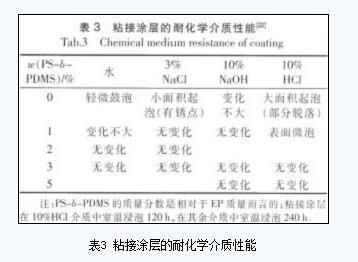 耐化學(xué)介質(zhì)性能測(cè)試方法，化學(xué)介質(zhì)性能測(cè)試方法 行業(yè)新聞 第3張