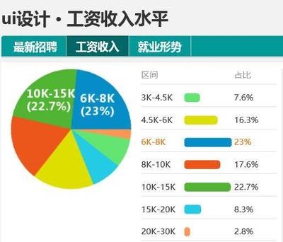 民宿設(shè)計費用占比怎么算，民宿設(shè)計費用占比的計算方法及考量 行業(yè)新聞 第4張
