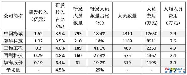 民宿設(shè)計費用占比怎么算，民宿設(shè)計費用占比的計算方法及考量 行業(yè)新聞 第3張