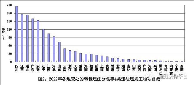 建筑加固資質(zhì)違規(guī)案例分析，建筑加固資質(zhì)違規(guī)，案例剖析與警示 行業(yè)新聞 第5張