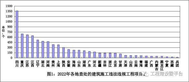 建筑加固資質(zhì)違規(guī)案例分析，建筑加固資質(zhì)違規(guī)，案例剖析與警示 行業(yè)新聞 第4張