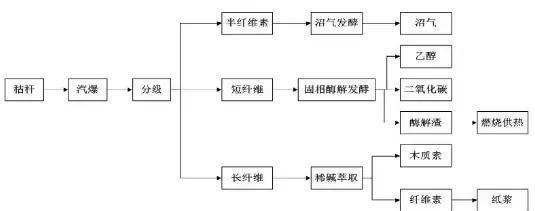 木質素基碳纖維的生產工藝流程，木質素基碳纖維，生產工藝流程全解析 行業(yè)新聞 第3張