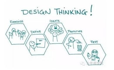 結(jié)構(gòu)設(shè)計(jì)創(chuàng)新思維訓(xùn)練方法，解鎖結(jié)構(gòu)設(shè)計(jì)，創(chuàng)新思維訓(xùn)練實(shí)戰(zhàn)指南