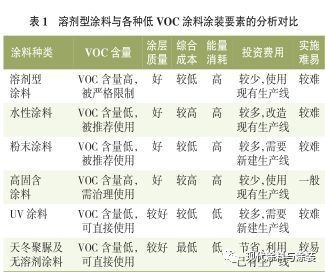 低VOC涂料的性能與優(yōu)勢(shì)，探秘低VOC涂料，卓越性能與
