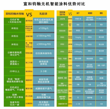 低VOC涂料的性能與優(yōu)勢，探秘低VOC涂料，卓越性能與 行業(yè)新聞 第2張