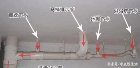 排水系統(tǒng)堵塞的常見原因，揭秘排水系統(tǒng)堵塞背后，常見誘因全 行業(yè)新聞 第3張