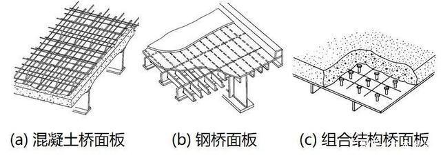 橋梁鋼板材料選擇指南，橋梁建設(shè)中鋼板材料的科學(xué)選用策略 行業(yè)新聞 第1張