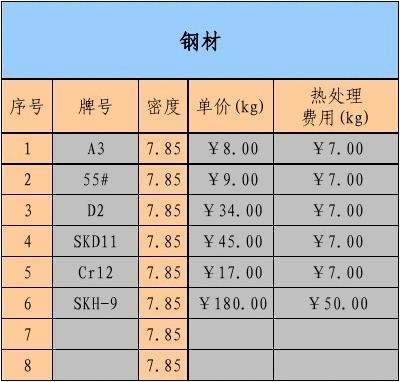 熱處理對鋼板密度影響，幾種不同風(fēng)格的標(biāo)題供你參考，你可以根據(jù)具體使用場景進(jìn)行選擇，，探秘?zé)崽幚?，解鎖鋼板密度變化密碼，熱處理工藝如何重塑鋼板密度特性，聚焦熱處理效應(yīng)下的 行業(yè)新聞 第2張