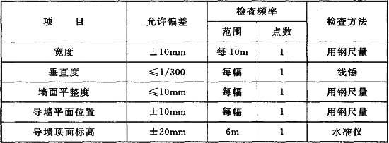 建筑檢測(cè)標(biāo)準(zhǔn)更新頻率，幾種不同風(fēng)格的標(biāo)題供你參考，你可以根據(jù)具體使用場(chǎng)景進(jìn)行選擇，，正式嚴(yán)謹(jǐn)風(fēng)，建筑檢測(cè)標(biāo)準(zhǔn)更新頻率解析，疑問(wèn)引導(dǎo)風(fēng)，建筑檢測(cè)標(biāo)準(zhǔn)的更新頻率究竟如何？，強(qiáng)調(diào)關(guān)注風(fēng)， 行業(yè)新聞 第5張