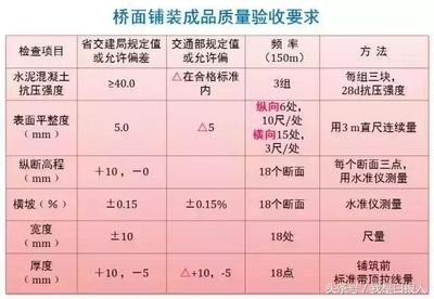 建筑檢測(cè)標(biāo)準(zhǔn)更新頻率，幾種不同風(fēng)格的標(biāo)題供你參考，你可以根據(jù)具體使用場(chǎng)景進(jìn)行選擇，，正式嚴(yán)謹(jǐn)風(fēng)，建筑檢測(cè)標(biāo)準(zhǔn)更新頻率解析，疑問(wèn)引導(dǎo)風(fēng)，建筑檢測(cè)標(biāo)準(zhǔn)的更新頻率究竟如何？，強(qiáng)調(diào)關(guān)注風(fēng)， 行業(yè)新聞 第3張
