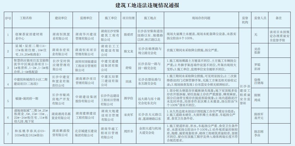 建筑施工安全監(jiān)管技術(shù)手段，幾種不同風(fēng)格的標(biāo)題供你選擇，，聚焦建筑施工安全，多元技術(shù)賦能監(jiān)管新路徑，解鎖建筑施工安全密碼，前沿監(jiān)管技術(shù)全解析，建筑施工安全防線，科技加持