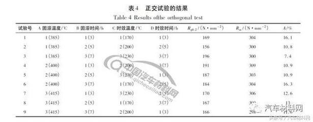 熱處理工藝優(yōu)化方法，幾種不同風(fēng)格的標(biāo)題供你參考，你可以根據(jù)具體需求進(jìn)行選擇，，解鎖高效生產(chǎn)，熱處理工藝優(yōu)化全攻略，精研熱處理，工藝優(yōu)化的核心方法與實(shí)踐路徑，聚焦熱處理，深度剖析工藝優(yōu)化實(shí)用策略 行業(yè)新聞 第4張