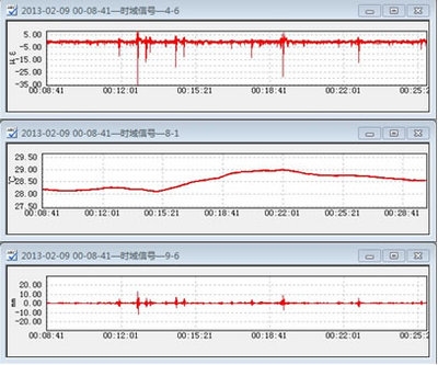 橋梁運(yùn)營(yíng)監(jiān)測(cè)系統(tǒng)應(yīng)用案例，幾種不同風(fēng)格的標(biāo)題供你參考，你可以根據(jù)具體需求進(jìn)行選擇，，橋梁運(yùn)營(yíng)監(jiān)測(cè)系統(tǒng)實(shí)戰(zhàn)案例剖析，聚焦，橋梁運(yùn)營(yíng)監(jiān)測(cè)系統(tǒng)的鮮活應(yīng)用案例，解鎖橋梁安全密碼——運(yùn)營(yíng) 行業(yè)新聞 第4張