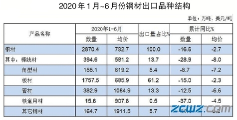 日本高端鋼板出口國家，幾種不同風格的標題供你參考，你可以根據(jù)具體需求進行選擇，，正式商務風，日本高端鋼板主要出口國家解析，簡潔直白風，日本高端鋼板流向哪些國家？，疑問引導風，揭秘！日本高端鋼板都出口到 行業(yè)新聞 第5張
