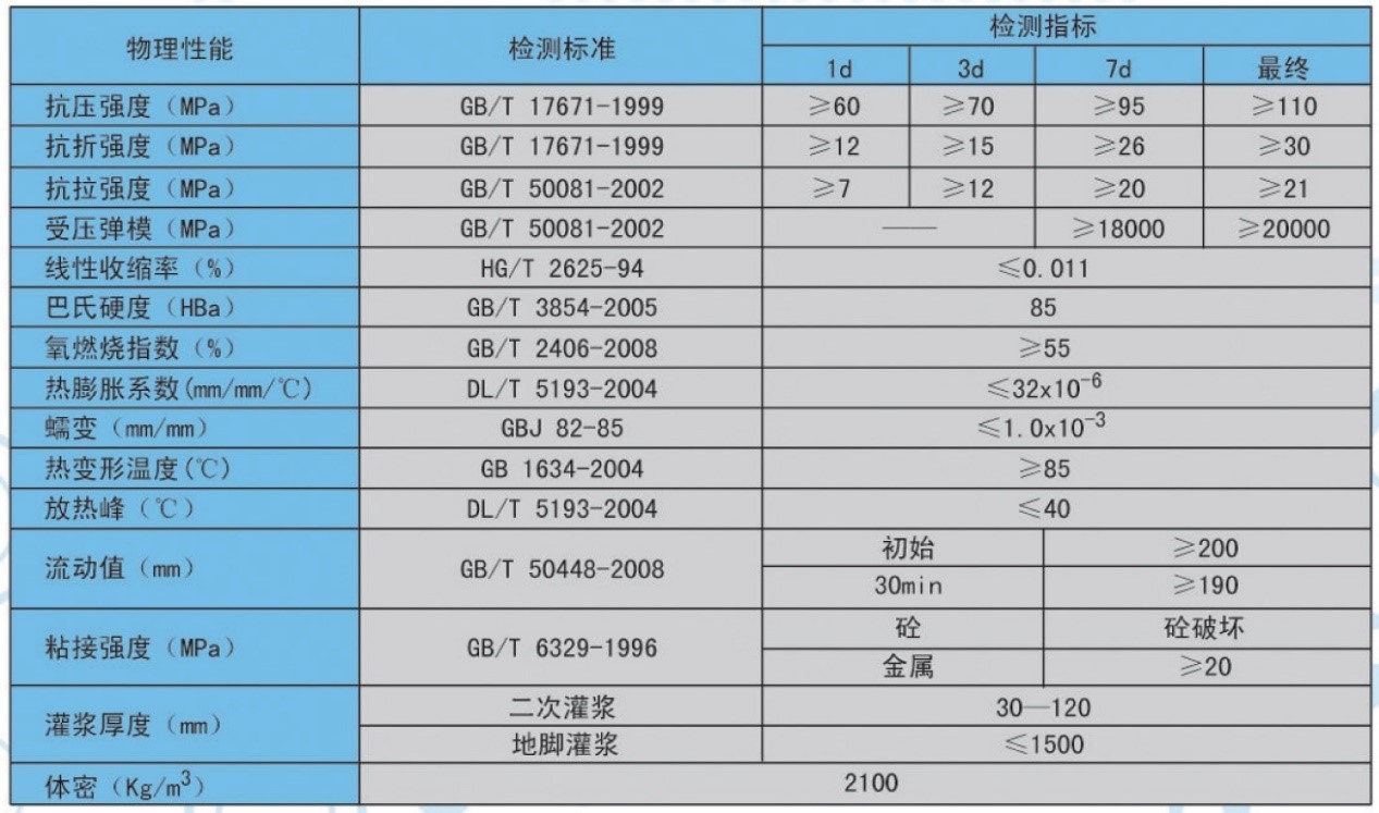 耐熱鋼預(yù)熱溫度對蠕變強度的作用，耐熱鋼預(yù)熱溫度與蠕變強度的 行業(yè)新聞 第3張