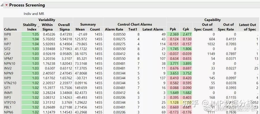 如何提高廠房良品率，提升廠房良品率的有效策略與方法 行業(yè)新聞 第4張