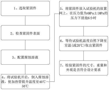 梁加固材料耐腐蝕性能測試方法，梁加固材料耐腐蝕性能測試方法解析 行業(yè)新聞 第2張
