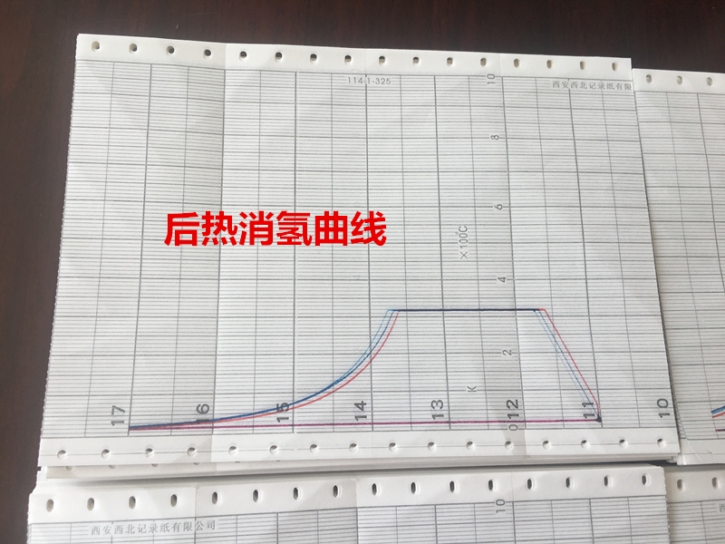 熱處理記錄曲線分析的具體步驟，熱處理記錄曲線分析全流程 行業(yè)新聞 第1張