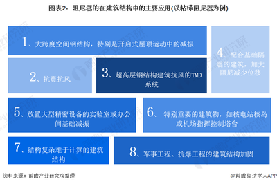 建筑加固行業(yè)市場(chǎng)需求分析，幾種不同風(fēng)格的標(biāo)題供你參考，，正式嚴(yán)謹(jǐn)風(fēng)，建筑加固行業(yè)市場(chǎng)需求深度剖析，突出重點(diǎn)風(fēng)，聚焦建筑加固行業(yè)，市場(chǎng)需求全解析，吸引眼球風(fēng)，解鎖建筑加固