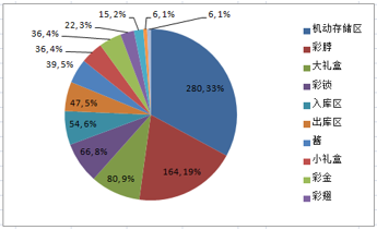 庫存優(yōu)化策略的具體實(shí)施方法，幾種不同風(fēng)格的標(biāo)題供你參考，，解鎖庫存優(yōu)化策略，精準(zhǔn)落地的實(shí)施方法全解析，深度剖析，庫存優(yōu)化策略的具體實(shí)施路徑與方法，實(shí)操指南，庫存優(yōu)化策略如何 行業(yè)新聞 第5張