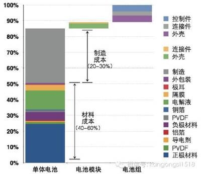 建筑節(jié)能改造的成本效益分析，建筑節(jié)能改造，成本與效益的深度 行業(yè)新聞 第1張