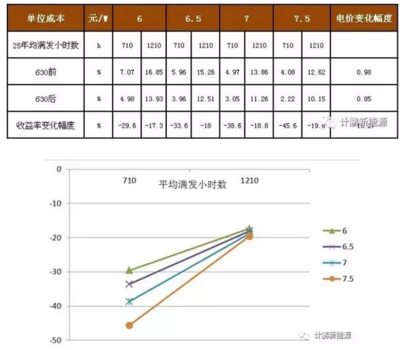 建筑節(jié)能改造的成本效益分析，建筑節(jié)能改造，成本與效益的深度 行業(yè)新聞 第2張