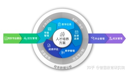 如何制定個(gè)性化人才培養(yǎng)方案？精準(zhǔn)施策，個(gè)性化人才培養(yǎng)方案的制定之道 行業(yè)新聞 第5張