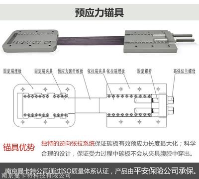 橋梁維修中碳纖維材料的成本效益，碳纖維材料在橋梁維修中的成本效益分析 行業(yè)新聞 第5張