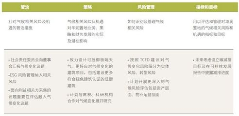 綠色建筑施工管理策略，幾種不同風(fēng)格的標(biāo)題供你參考，你可以根據(jù)具體需求進(jìn)行選擇，，專業(yè)嚴(yán)謹(jǐn)風(fēng)，聚焦綠色建筑，施工管理核心策略解析，簡(jiǎn)潔直白風(fēng)，綠色建筑施工管理實(shí)用策略全覽，突出價(jià)值風(fēng)，解鎖綠色建筑施工管理 行業(yè)新聞 第3張