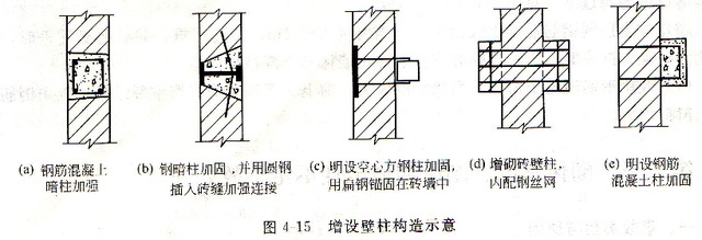 砌體結(jié)構(gòu)加固案例分析，幾種不同風(fēng)格的標(biāo)題供你參考，你可以根據(jù)具體需求進(jìn)行選擇，，專業(yè)嚴(yán)謹(jǐn)風(fēng)，深度剖析，砌體結(jié)構(gòu)加固典型案例全解讀，實用導(dǎo)向風(fēng)，解鎖砌體結(jié)構(gòu)加固密碼——經(jīng)典案例實戰(zhàn)解析，吸引眼球風(fēng)，驚！這些砌體結(jié)構(gòu)是如何成功逆襲加固的？案例大揭秘 行業(yè)新聞 第2張