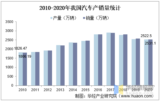 汽車用鋼市場供需趨勢分析，汽車用鋼市場供需格局演變與未來 行業(yè)新聞 第3張