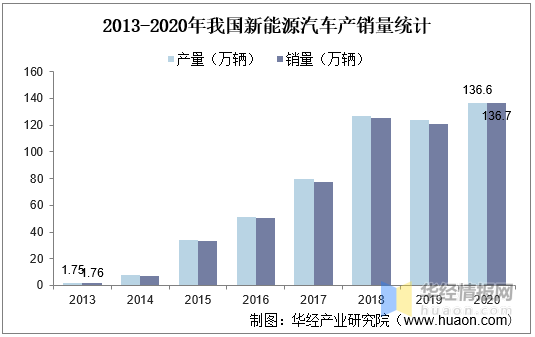 汽車用鋼市場供需趨勢分析，汽車用鋼市場供需格局演變與未來 行業(yè)新聞 第4張
