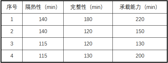 耐火極限測(cè)試方法介紹，全面解析，耐火極限測(cè)試方法詳解 行業(yè)新聞 第1張