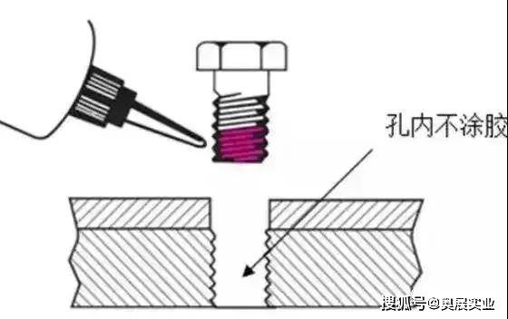 螺栓防松技術(shù)的應(yīng)用場景，幾種不同風(fēng)格的標(biāo)題供你參考，，解鎖螺栓防松技術(shù)的多元應(yīng)用場景，聚焦，螺栓防松技術(shù)廣泛應(yīng)用的那些場景，探秘螺栓防松 行業(yè)新聞 第3張