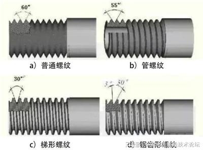 螺栓防松技術(shù)的應(yīng)用場景，幾種不同風(fēng)格的標(biāo)題供你參考，，解鎖螺栓防松技術(shù)的多元應(yīng)用場景，聚焦，螺栓防松技術(shù)廣泛應(yīng)用的那些場景，探秘螺栓防松 行業(yè)新聞 第4張