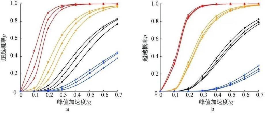老舊建筑結構評估方法介紹，老舊建筑結構評估方法 行業(yè)新聞 第2張