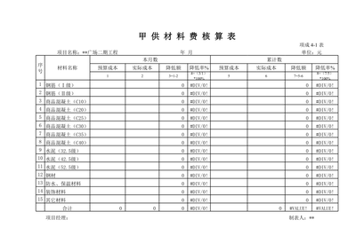 商業(yè)改造項目成本核算表格，商業(yè)改造項目成本核算 行業(yè)新聞 第3張